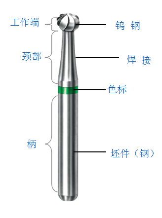 钨钢车针结构图