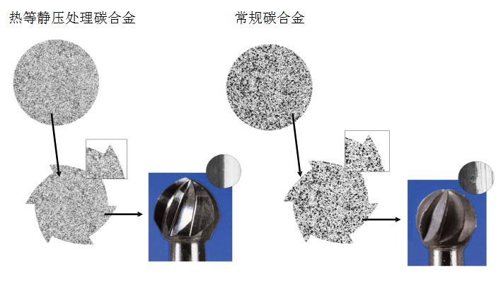 钨钢车针不同质量对比