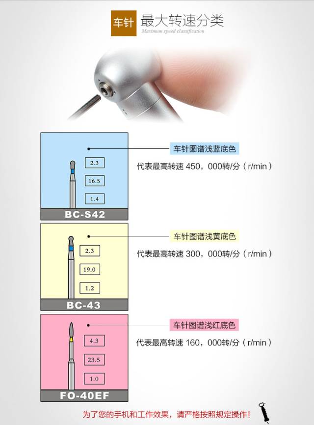 金钢砂车针转速分类图